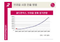 [국제경영] LG전자의 브라질 시장 현지화 성공 전략-14