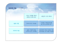 [윤리경영] 다국적 기업의 윤리-8