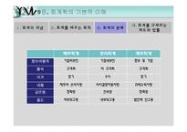 회계학의 기본적 이해-6