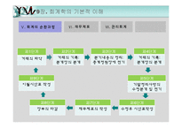 회계학의 기본적 이해-14