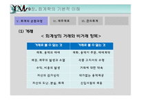 회계학의 기본적 이해-16