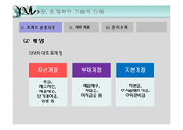 회계학의 기본적 이해-19