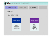 회계학의 기본적 이해-20
