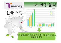 [무역상무] 티 머니(T-Money)의 수출과 판매전략-7