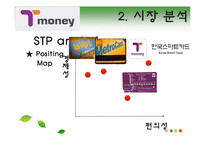 [무역상무] 티 머니(T-Money)의 수출과 판매전략-12