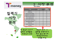 [무역상무] 티 머니(T-Money)의 수출과 판매전략-14