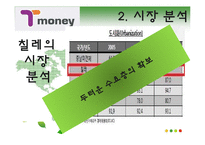 [무역상무] 티 머니(T-Money)의 수출과 판매전략-15