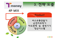 [무역상무] 티 머니(T-Money)의 수출과 판매전략-20