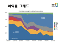 [마케팅] 노키아 마케팅전략 - 한국마케팅 실패와 성공전략-12