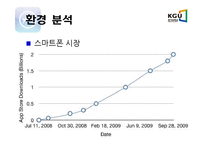 [마케팅] 노키아 마케팅전략 - 한국마케팅 실패와 성공전략-13
