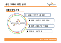 [글로벌마케팅] 웅진코웨이 아르헨티나 진출 전략-6
