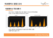 [글로벌마케팅] 웅진코웨이 아르헨티나 진출 전략-15