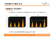 [글로벌마케팅] 웅진코웨이 아르헨티나 진출 전략-16