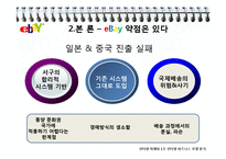 [인터넷마케팅] 이베이 eBay, 한국 진출을 위한 마케팅 전략-7