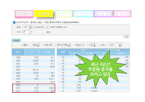 [대외무역법론] 대외무역법 수출입절차(나전칠기, 유모차)-7