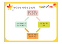 KB캠퍼스 스타 조직 분석-2