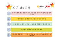 KB캠퍼스 스타 조직 분석-3