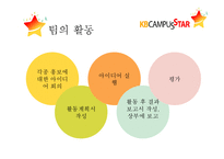 KB캠퍼스 스타 조직 분석-4