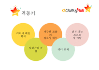KB캠퍼스 스타 조직 분석-8