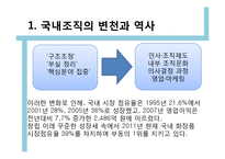 [국제경영] 아모레퍼시픽 해외시장 진출-8