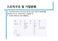 [국제경영] 아모레퍼시픽 해외시장 진출-10