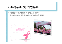 [국제경영] 아모레퍼시픽 해외시장 진출-12
