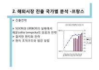 [국제경영] 아모레퍼시픽 해외시장 진출-17
