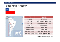 [경제학] 한국-칠레 FTA-4