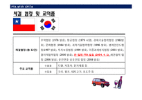 [경제학] 한국-칠레 FTA-5