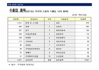 [경제학] 한국-칠레 FTA-11