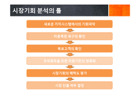 여인닷컴 마케팅전략-3