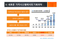 여인닷컴 마케팅전략-4