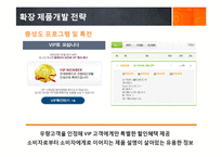 여인닷컴 마케팅전략-20