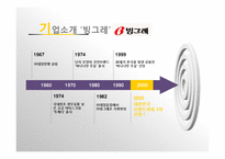 [마케팅] `바나나는 원래 하얗다` 제품 분석-9