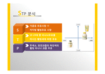 [마케팅] `바나나는 원래 하얗다` 제품 분석-16
