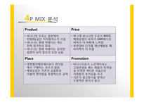 [마케팅] `바나나는 원래 하얗다` 제품 분석-18