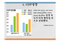 [국제경영] LG전자 아프리카 시장 진출-7
