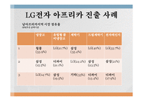 [국제경영] LG전자 아프리카 시장 진출-9