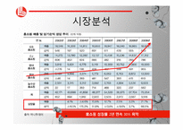롯데 홈쇼핑 마케팅 조사-5