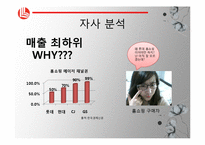 롯데 홈쇼핑 마케팅 조사-7