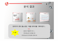 롯데 홈쇼핑 마케팅 조사-9
