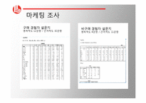 롯데 홈쇼핑 마케팅 조사-15
