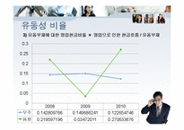 [회계] 용평리조트 vs 무주리조트-9