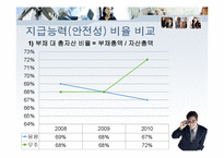 [회계] 용평리조트 vs 무주리조트-14
