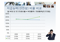 [회계] 용평리조트 vs 무주리조트-15