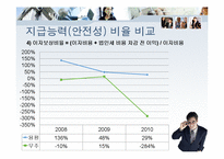 [회계] 용평리조트 vs 무주리조트-17