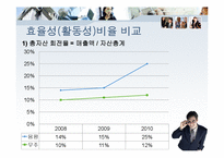 [회계] 용평리조트 vs 무주리조트-20