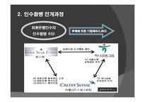 [국제금융] 외환은행 인수합병-10