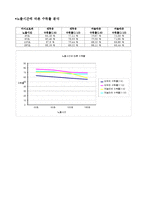 [화학공학] 마이크로파를 이용한 바이오디젤제조-9