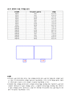 [화학공학] 마이크로파를 이용한 바이오디젤제조-10